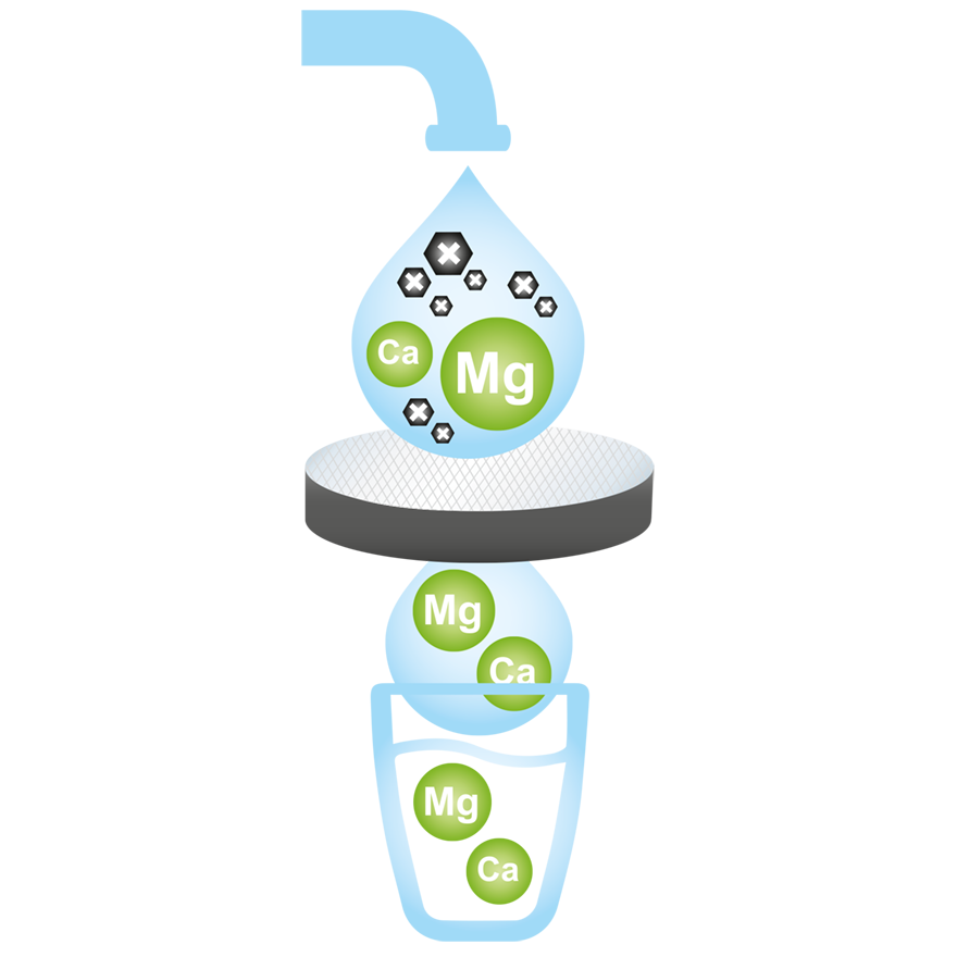 BRITA MicroDisc ActivSelect Technology