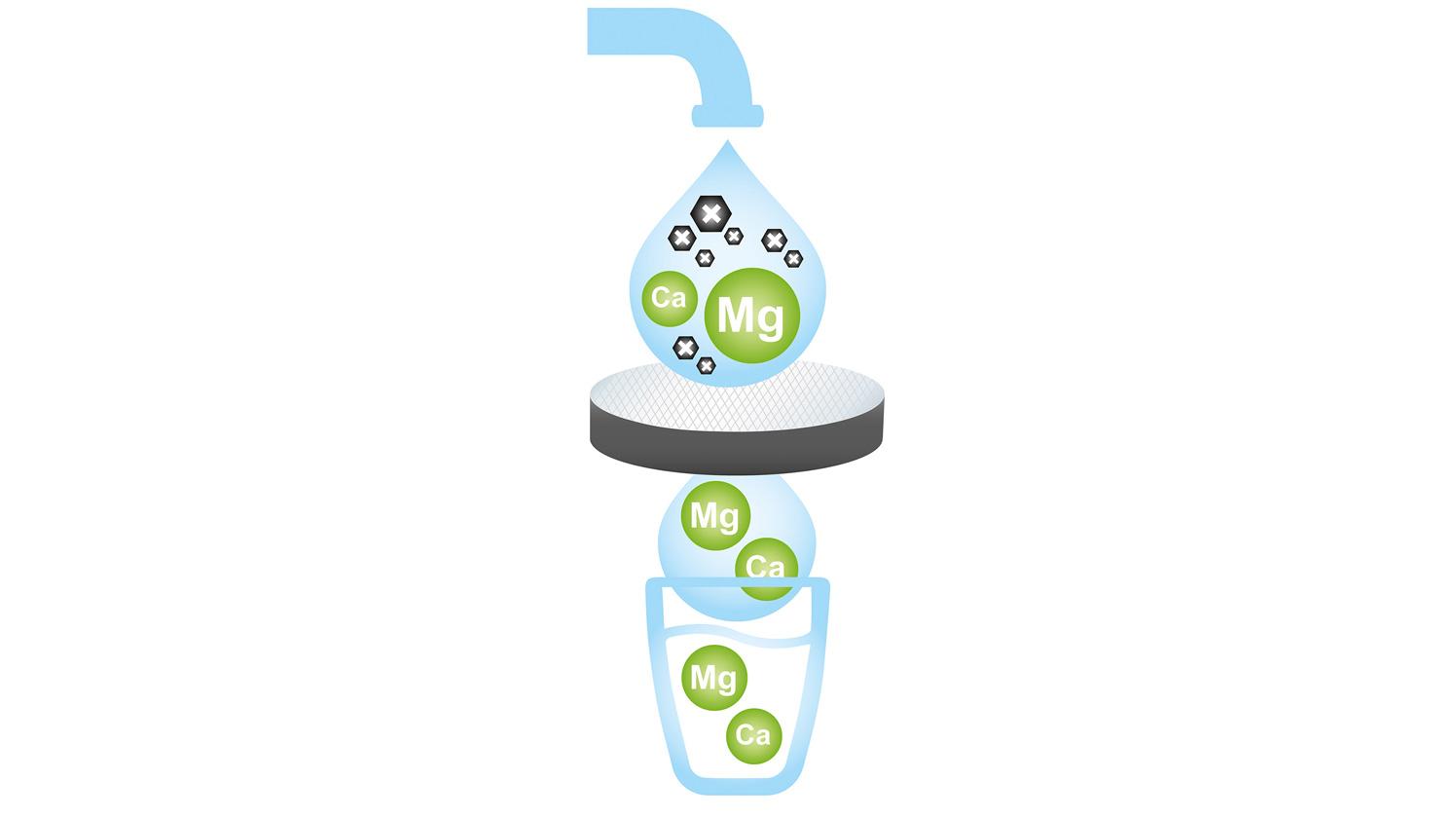 BRITA MicroDisc 6 pack filtration