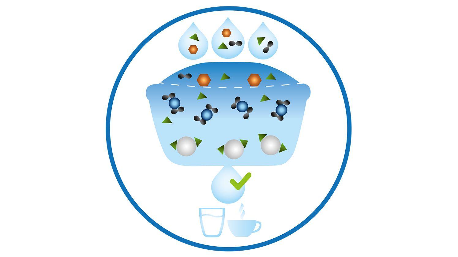BRITA filters and cartridges MAXTRA+ keyvisual